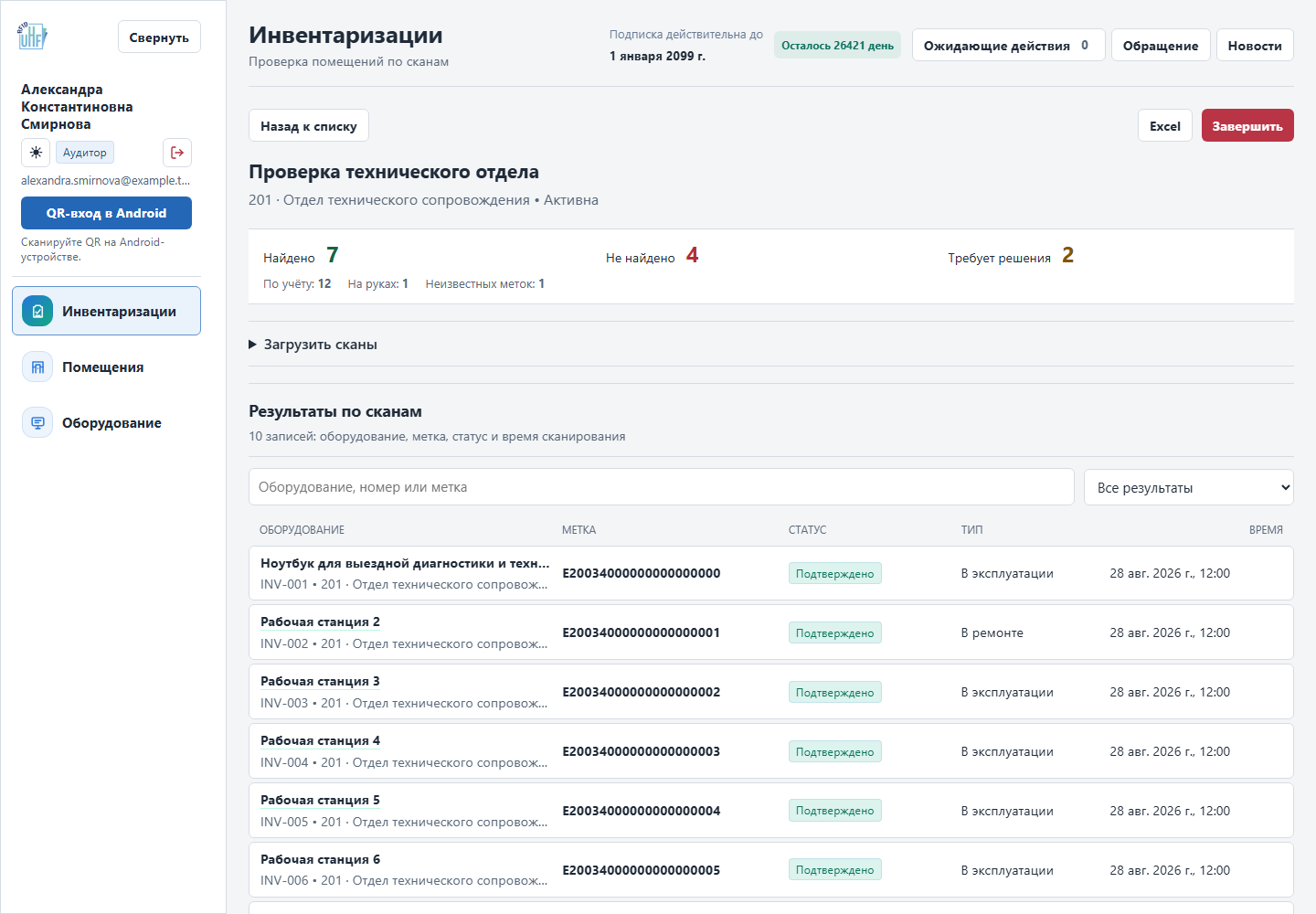 Результаты инвентаризации: найденное оборудование и позиции, требующие решения